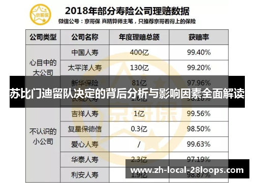 苏比门迪留队决定的背后分析与影响因素全面解读