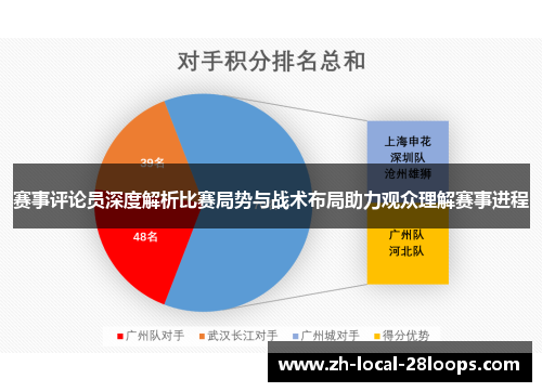 赛事评论员深度解析比赛局势与战术布局助力观众理解赛事进程 赛事评论员深度解析比赛局势与战术布局助力观众理解赛事进程