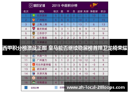 西甲积分榜激战正酣 皇马能否继续稳居榜首捍卫龙椅荣耀 西甲积分榜激战正酣 皇马能否继续稳居榜首捍卫龙椅荣耀