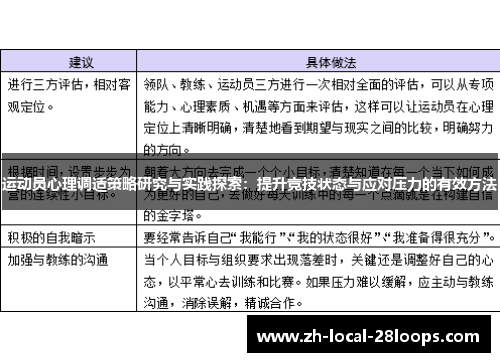 运动员心理调适策略研究与实践探索:提升竞技状态与应对压力的有效方法 运动员心理调适策略研究与实践探索:提升竞技状态与应对压力的有效方法